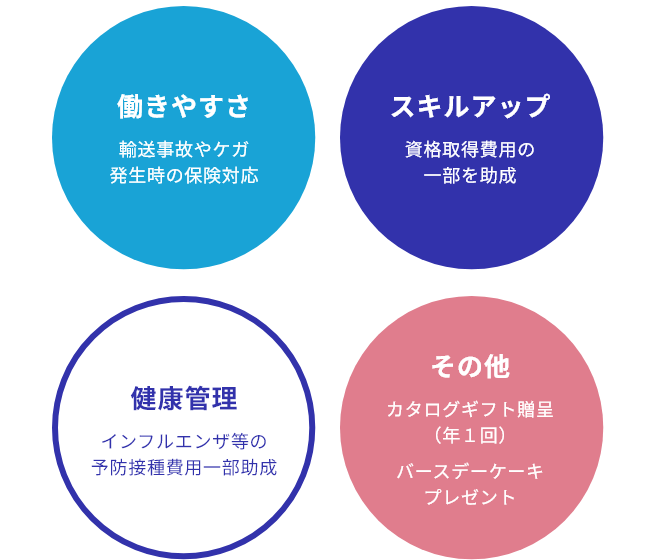 福利厚生が充実